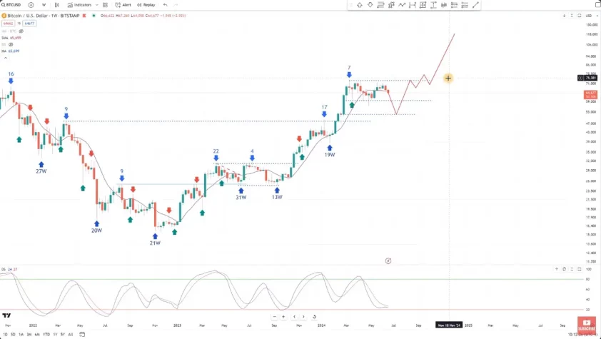 btcusd