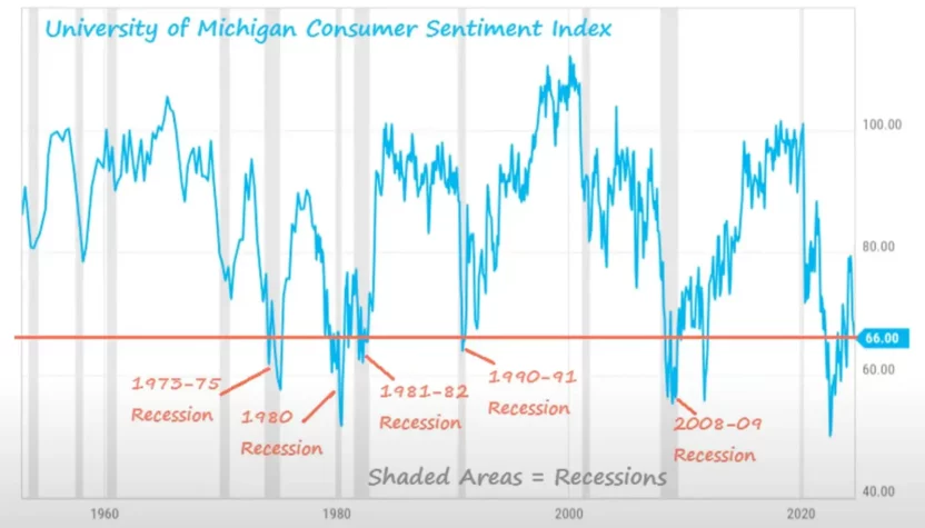 consumer sentiment 1