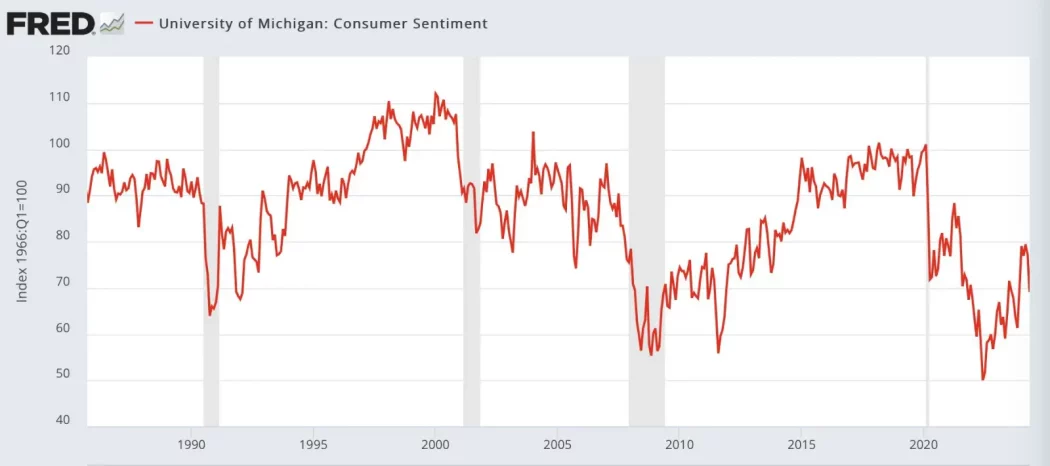 consumer sentiment