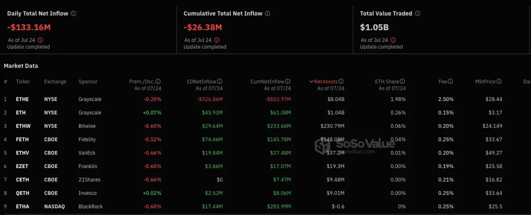 eth etf ethereum