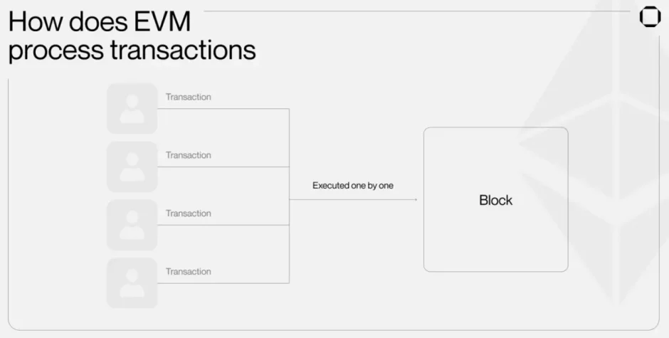 evm transaction