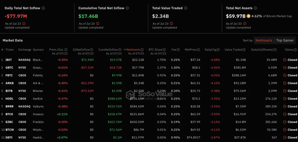 spot bitcoin etf veri