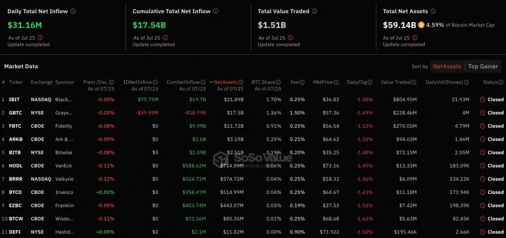 spot bitcoin etf veri 25 temmuz