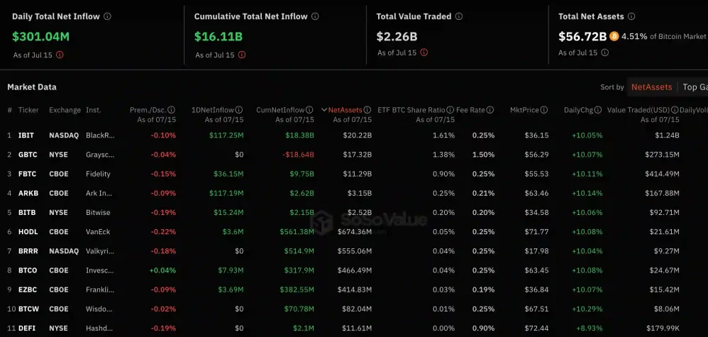 spot bitcoin etf veri