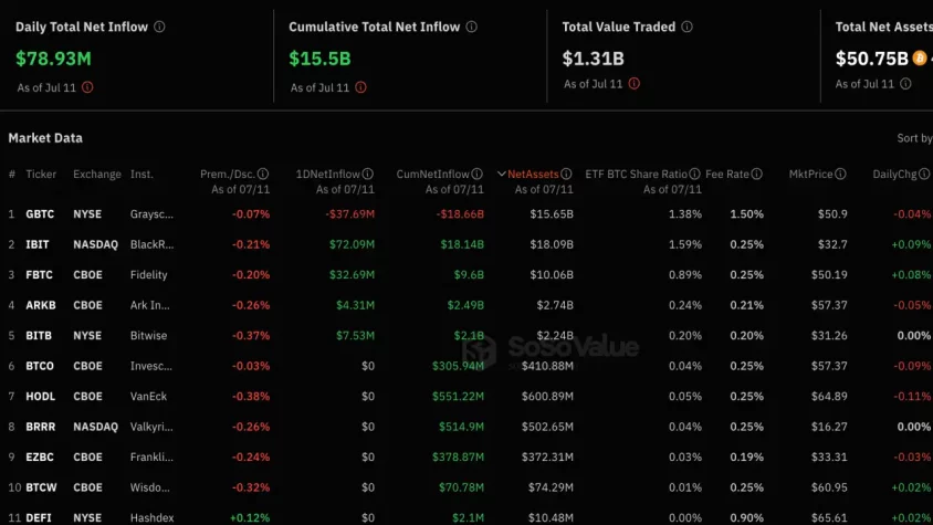 spot bitcoin etf verileri