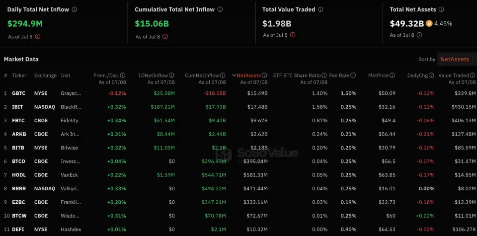 spot bitcoin etf verileri