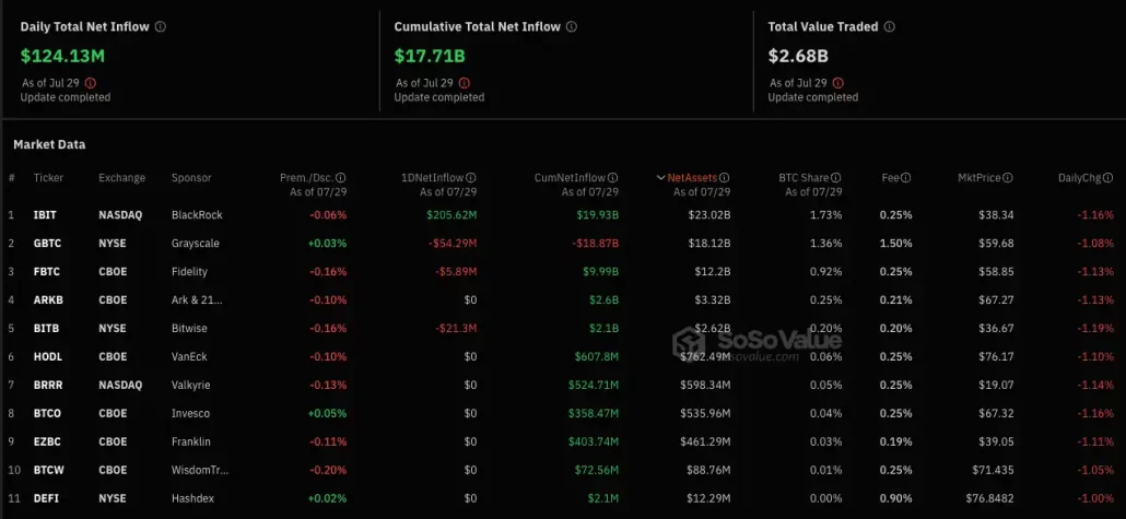 spot btc etf veri