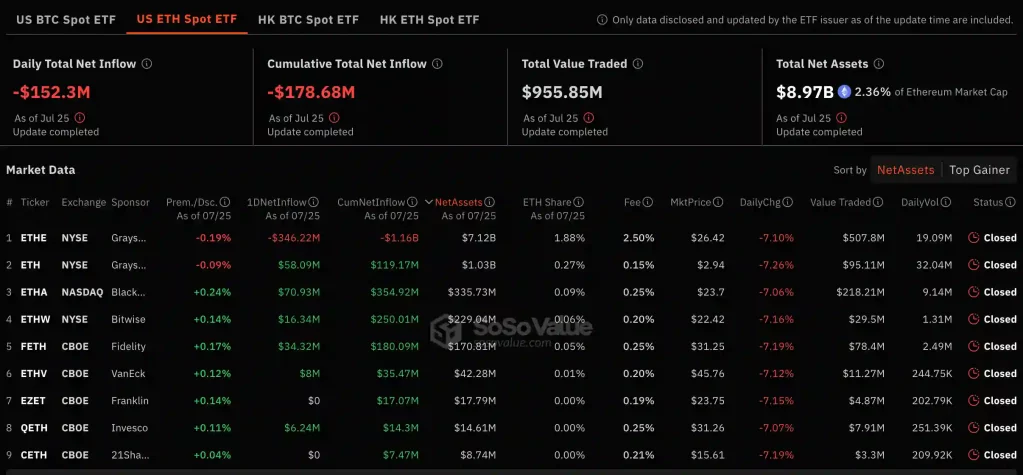 spot ethereum etf eth veri