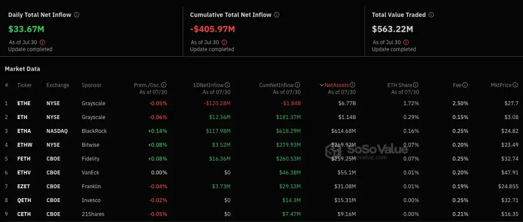 spot ethereum eth etf