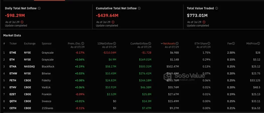 spot ethereum eth etf