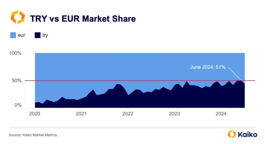 turk lirasi euro islem hacmi