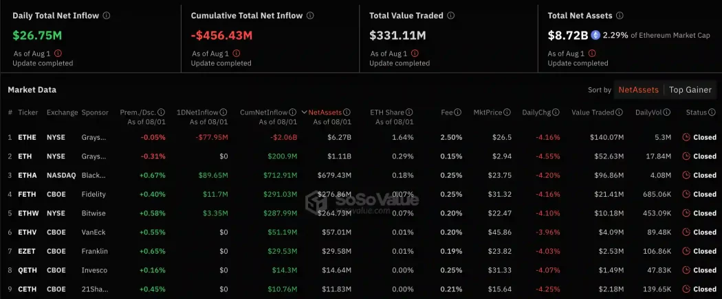 ETH etf ethereum veri