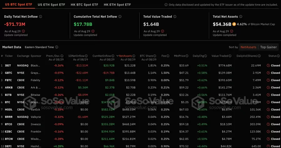 Spot bitcoin etf verileri