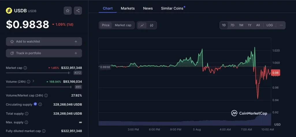 USDB stablecoin