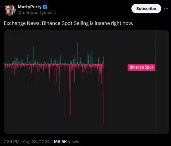 binance bitcoin