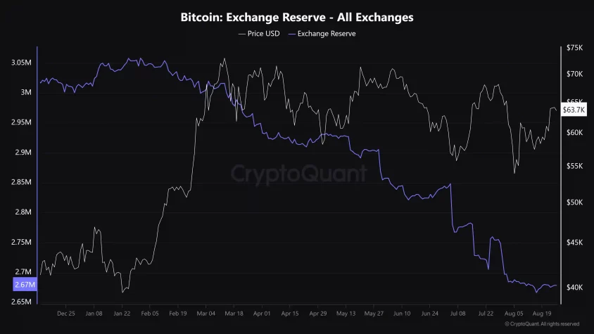 bitcoin btc