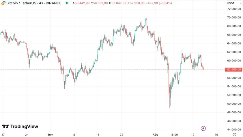 bitcoin btc grafik