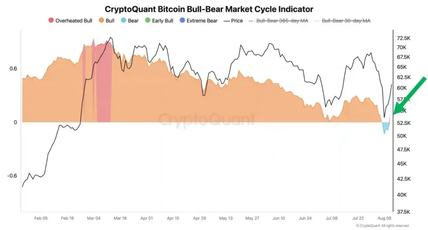 bitcoin bull bear