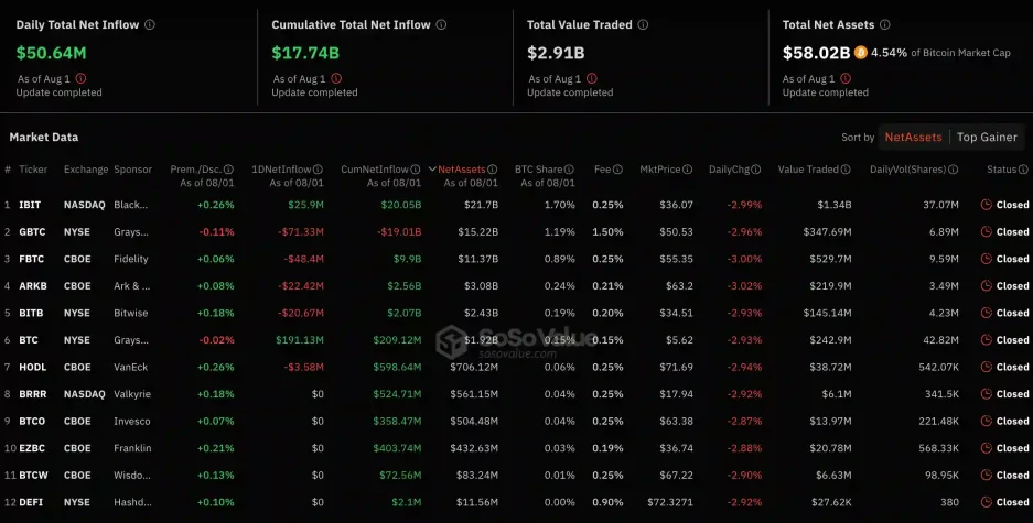 bitcoin etf veri btc