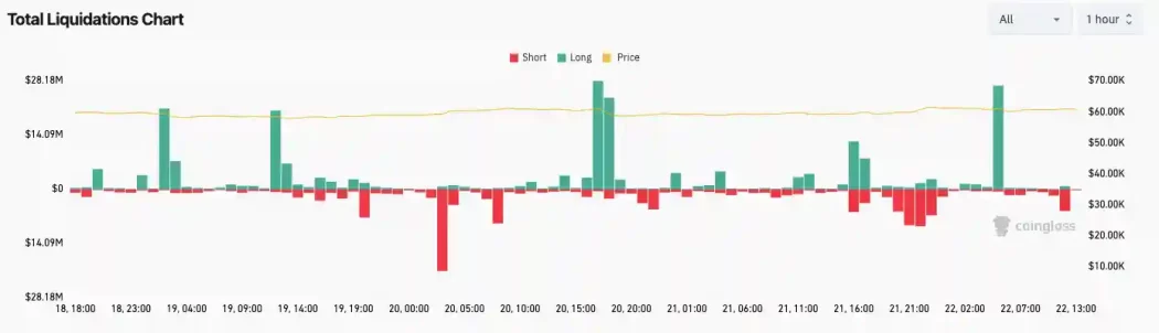 bitcoin likidasyon