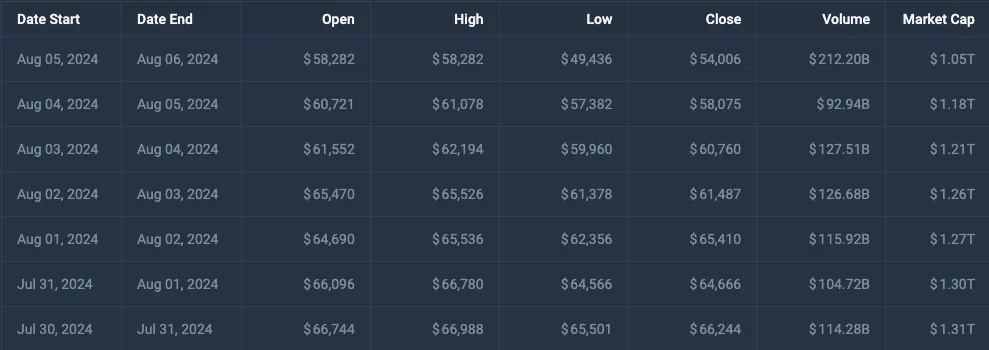 btc bitcoin islem hacmi grafik