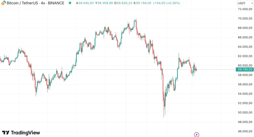 btc grafik bitcoin