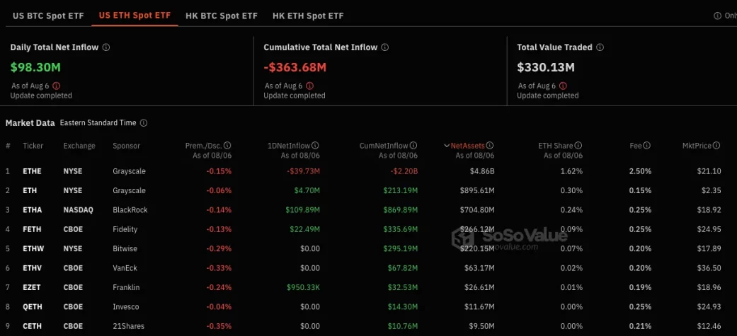 etf veri eth spot