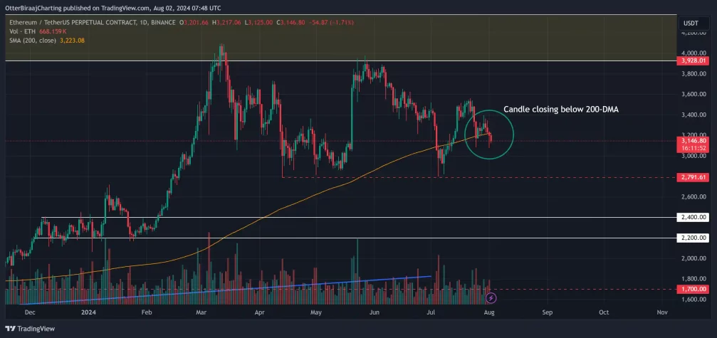 eth grafik analist