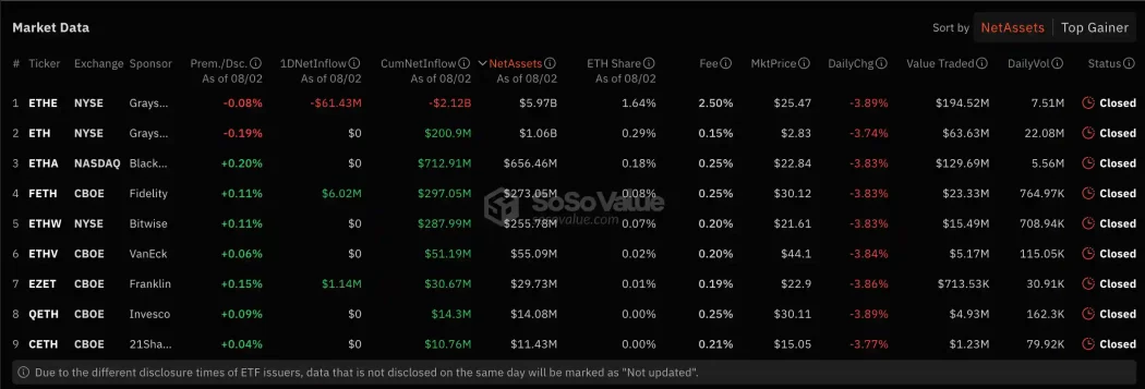 ether etf