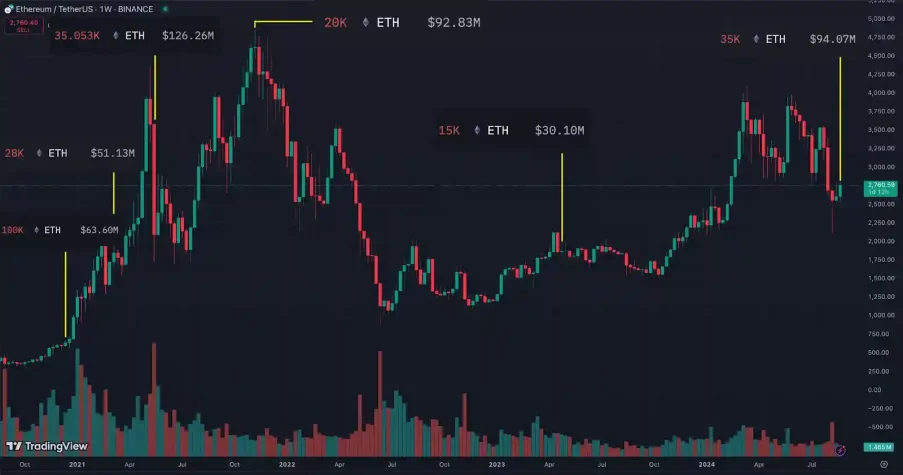 ethereum eth grafik