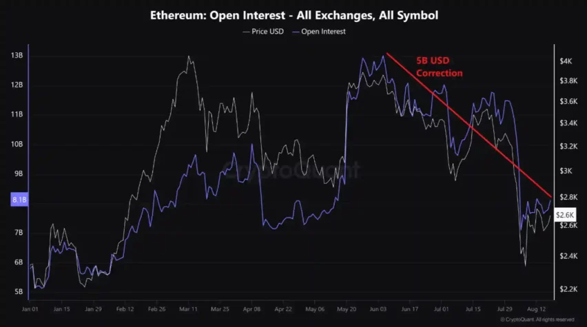 ethereum eth onchain