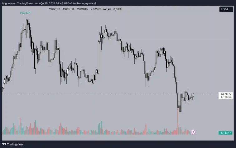 ethereum eth usdt grafik