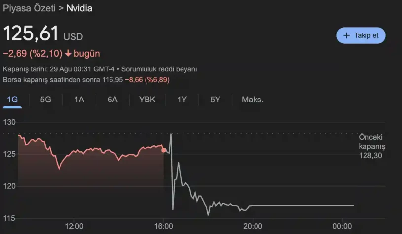 nvidia nvda