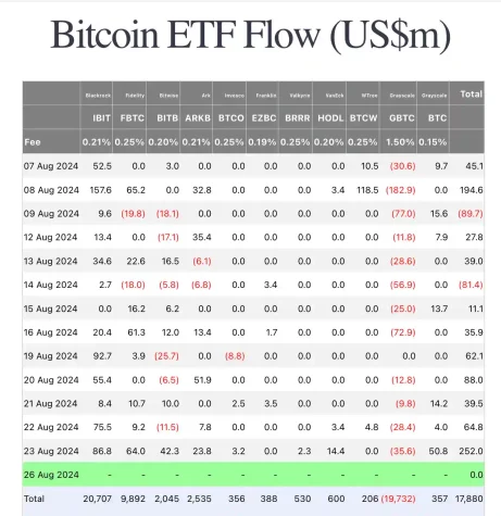 spot bitcoin etf