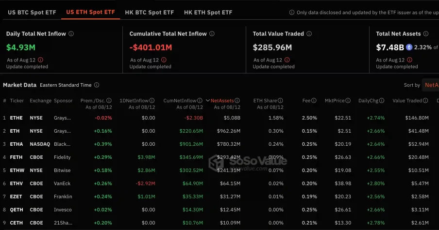 spot ethereum etf veri