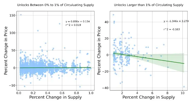 token circulation