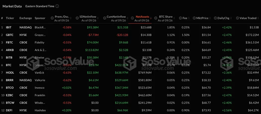 Spot Bitcoin ETF korelasyon