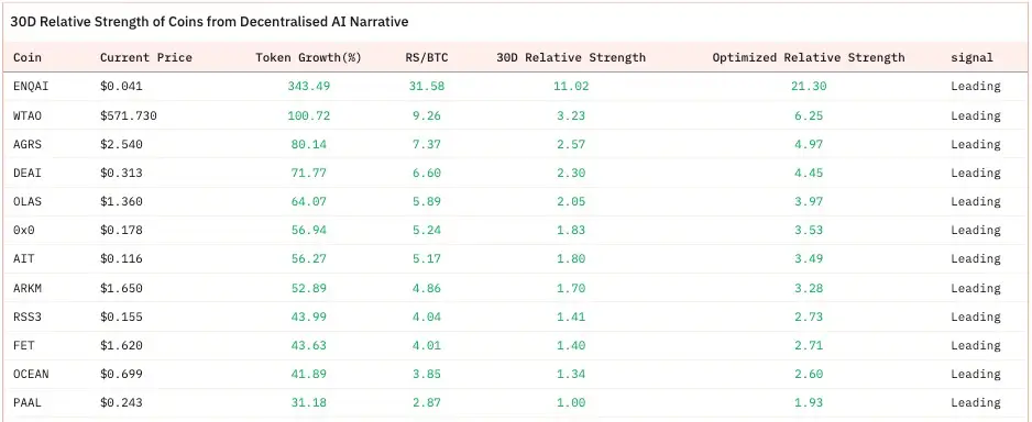 ai narrative