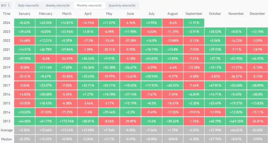 bitcoin btc getiriler