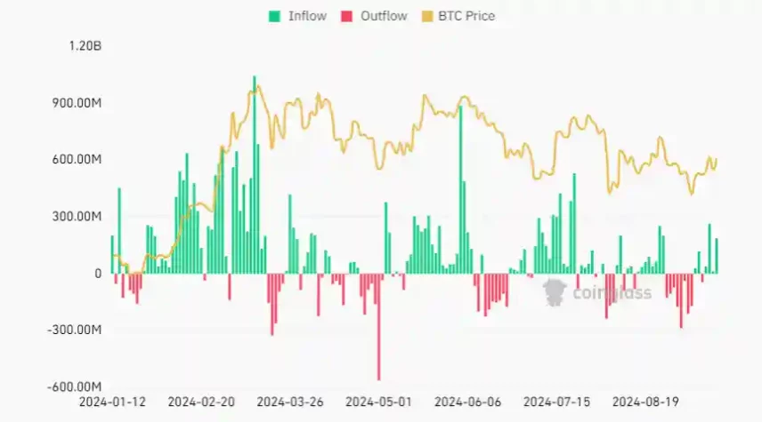 bitcoin ether etf