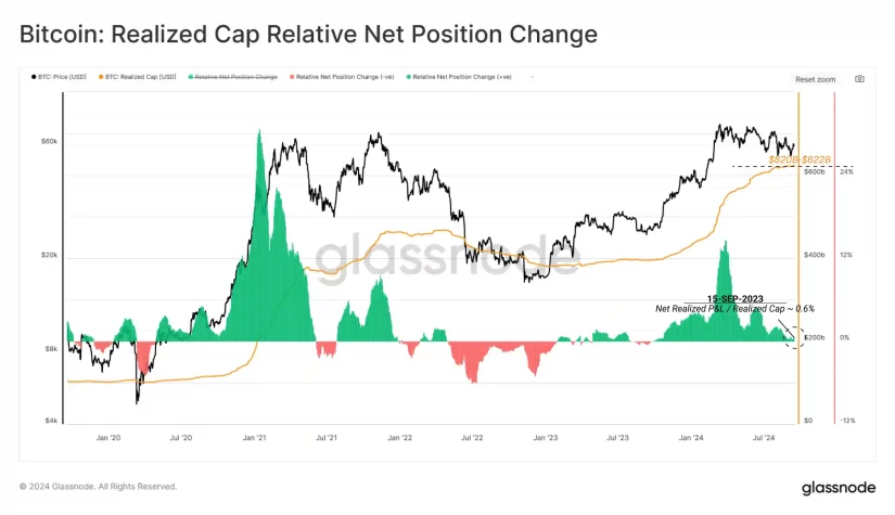 bitcoin on chain 1