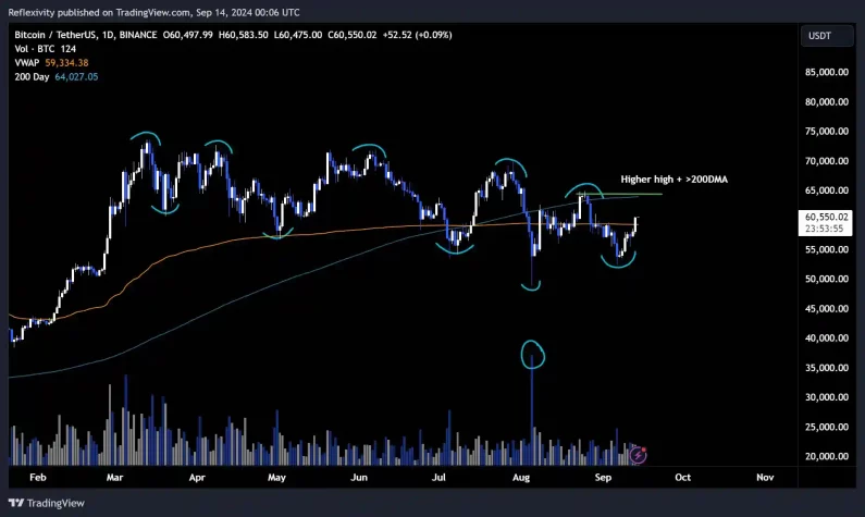 bitcoin teknik analizi