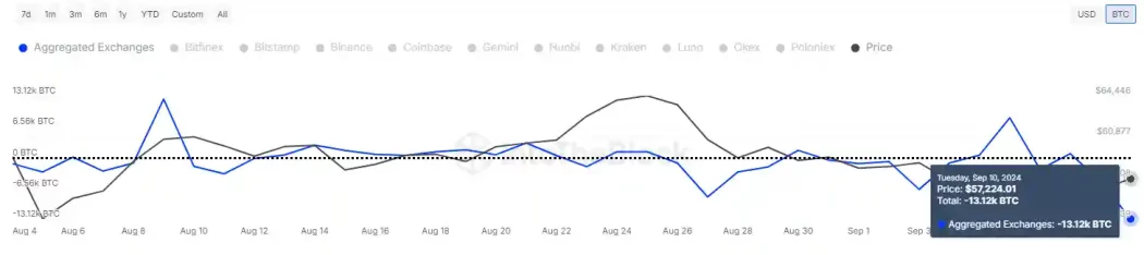 btc bitcoin borsa cikislari