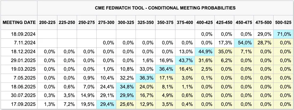 cme watchtool