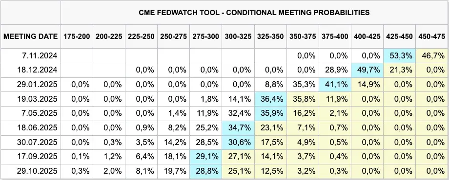 cme watchtool new