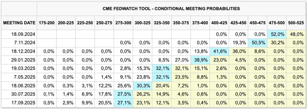 cme whatchtool 16