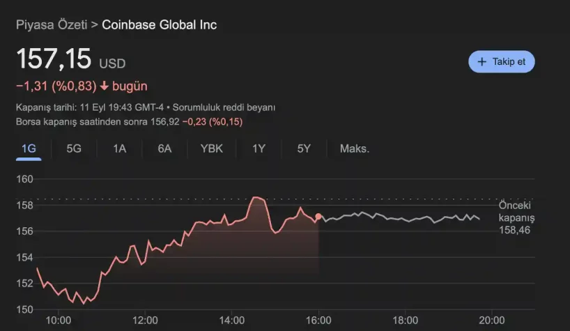 coinbase hisse