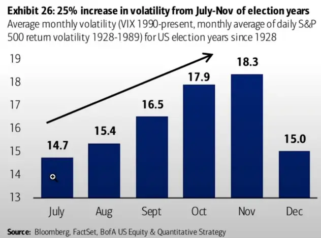 election years ahead