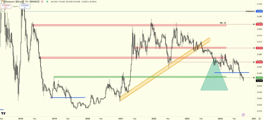 eth btc