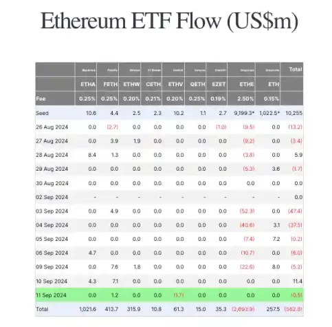 ethereum ether etf